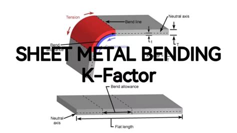 why do k & y factors matter for metal fabrication|what does k represent.